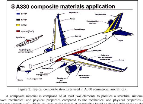 on low-velocity impact testing of composite materials|On Low.